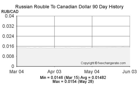 rur to cad|Convert from Russian Rouble (RUB) to Canadian Dollar (CAD)